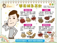 益氣清熱消疲勞！中醫：4種茶飲補元氣最夠力