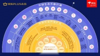 京东PLUS会员打造“好生活超级入口”：会员超值 商家“共富”