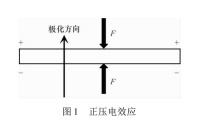 压电式振动传感器的工作原理及结构
