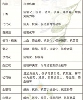 花茶养生全指南：揭示玫瑰到金银花的健康奥秘