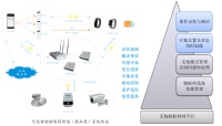 健身中心智能无线监测与信息服务系统