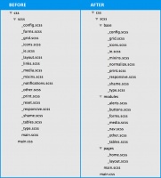 CSS, Sass, SCSS, Compass, Less, BEM, SMACSS, OOCSS, ACSS, CCSS, WTFSS?