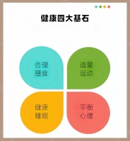 健康生活社群：开启全新生活篇章