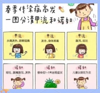 春季育儿必备：幼儿健康与安全指南