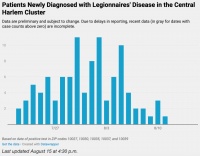 101 人确诊，美国报告 4 例死亡