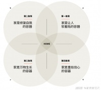 “新意识”催生新需求，宜家发布《中国居家生活趋势报告》