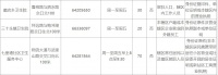 合肥新站区免费健康证办理（条件+材料）