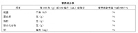 标签新规解读（第二期）：《食品安全国家标准预包装食品营养标签通则》（GB 28050