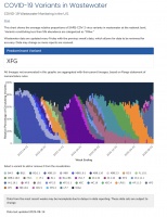 美国检出率第一，新冠变异株 XFG 已在多国蔓延