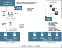 让就医更便捷，聚焦智慧医疗推动生活数字化转型，上海CA在行动！