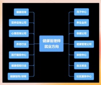大健康时代：需求与机遇并存