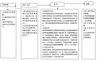 传染病及突发公共卫生事件报告和处理服务规范及流程
