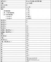 青島特斯特帶您認(rèn)識不同的肉之牛肉