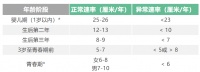 兒童生長發(fā)育科普