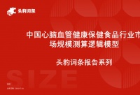 [頭豹研究院]：心腦血管健康保健食品行業(yè)規(guī)模