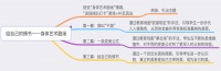 给自己的情书—身体艺术剧场