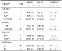 新冠疫情期間產(chǎn)婦心理問(wèn)題及其嬰兒結(jié)局分析