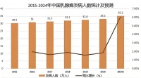 乳腺癌“偏愛”這類女性！做好這一點，能降低風(fēng)險
