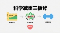 他減了400多斤！減肥學(xué)好三板斧，避開三誤區(qū)