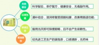 一清二潤 碧生源常潤茶潤腸通便更健康