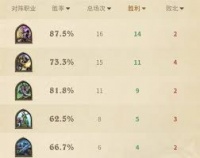 炉石传说绷带牧OTK卡组怎么搭配