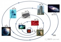 弘扬科学家精神｜赵宇亮院士：纳米科技如何改变我们的生活