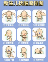 寶寶入睡容易哭鬧？也許是你沒做好這個動作