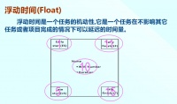 項目管理 進度計劃編排