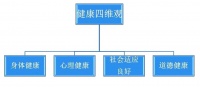 解讀健康四維觀：身體、心理、社會與道德的全面結(jié)合