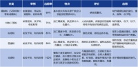 不同面粉對血糖的影響：這種面粉低升糖、高營養(yǎng)，吃對更健康！