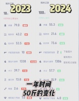 从减肥到健康生活：我的体重管理之路