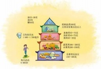 一問一答！這有你最關(guān)心的健康衛(wèi)生知識