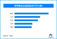 暑期研學游熱度攀升！全國研學相關企業(yè)數(shù)量已超3萬家