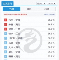 蒸笼天考验你的应对力 安徽高温持续老人孩子要盯牢