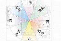 家里生病于啥风水有关：揭秘家居风水与健康的关系？