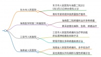 44岁做动氧瘦手臂效果怎么样