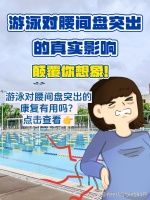 游泳对腰间盘突出的真实...@脊柱侧弯与微创肖丹的动态