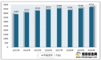 我国黑茶行业产业链现状及上下游企业优势分析