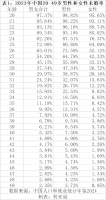 最新人口統(tǒng)計(jì)年鑒：30歲男性未婚率近39%，30歲女性未婚率為20%