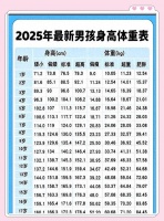 儿童身高增长与健康生活方式指导