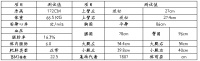 《減脂瘦身訓練計劃》