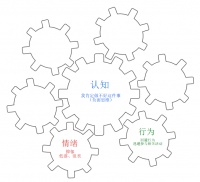 認(rèn)知行為療法（CBT）理論詳解