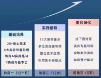 認(rèn)知行為療法（CBT）長程系統(tǒng)培訓(xùn)：治療原則與職業(yè)要求深度解析