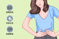 月經(jīng)不調(diào)是什么病