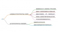 肩部脂肪過多正常嗎