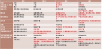 胖子也分颜色，肥胖如何对症治疗？