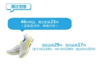 “跑步鞋”看好了，您再买！