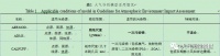 我國(guó)環(huán)境影響評(píng)價(jià)VOCs模擬進(jìn)展和展望