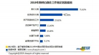 智聯(lián)招聘：2019年白領生活狀況調(diào)研報告