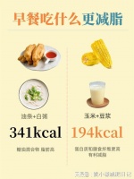 已瘦50斤，上班族減脂早餐！史上最全攻略